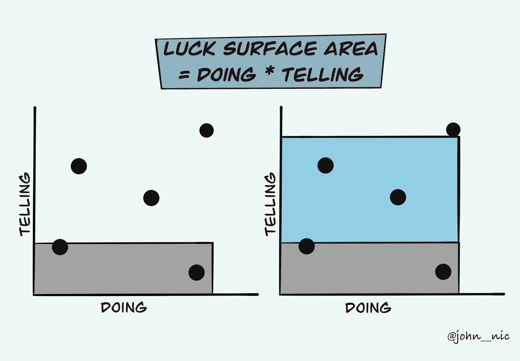 幸運表面積公式